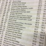 Sunday Times 2016 Independent Schools Lost