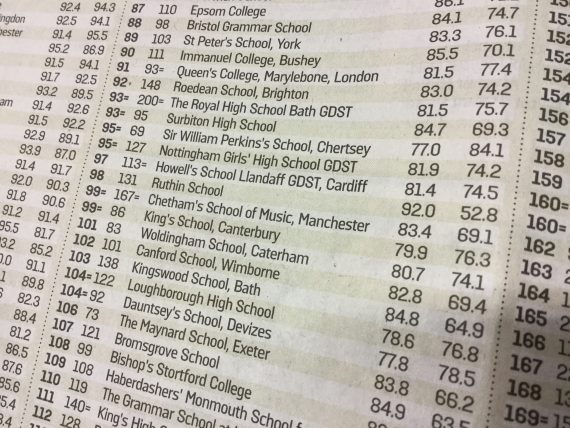 Sunday Times 2016 Independent Schools Lost