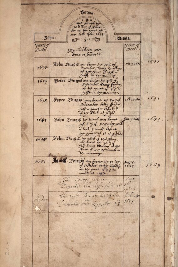 A blank page with a hand-drawn table containing the birth and death dates of the Burgiss family. The left-hand column is headed ‘Yeares of Birth’ and the right-hand one ‘Years of Death’. In the central column are the names of members of the family: John, Peter, Joyce, John, John, James, John and Ursala.